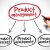 Production Management: Definition, Function and Scope