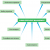 The nature of human resource management