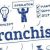 Establishing a Franchise System