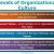 Example of three levels of organizational culture: case of Ciba-Geigy