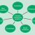 Factors Influencing Plant Location/Facility Location