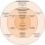 Shared Assumptions About Remedial and Repair Strategies
