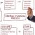 Stages of Strategic Management