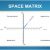 The Strategic Position and Action Evaluation (SPACE) Matrix