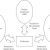 Locational Economics of Production and Operation Management