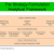 The Strategy-Formulation Analytical Framework