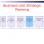 Business Unit Strategic Planning