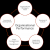 Organisational performance and learning