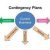 Contingency Planning