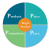 The 4Ps of marketing mix for new ventures
