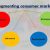 Bases for Segmenting Consumer Markets