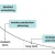 Functions of Production Planning and Control