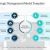 The Strategic-Management Model
