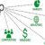 Sources of External Information