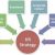 Strategic Human Resource Issues