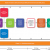 Transitioning from Formulating to Implementing Strategies