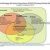 General Categories of business models