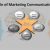 The Role of Marketing Communications