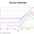 Gender Trends