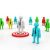 Selecting a market and Establishing a Position