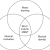 Interdependence and Motivation of sales force