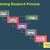 The Retail Marketing Research Process