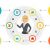Analysis of HR roles and structures