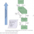 Development of JIT/Lean