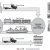 Containerization