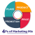 The new Napster changes the music marketing mix