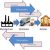 Decision Phases in a Supply Chain