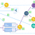 System Design Considerations