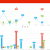 Pricing and Revenue Management for Perishable Assets in a Supply Chain