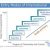 Contractual Modes of Market Entry