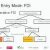 Hierarchical Modes of Market Entry (Foreign Direct Investment)