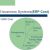 Changeover in e-business systems