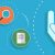 What are the most important tools and technologies for safeguarding information resources?