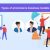 Business or consumer models of e-commerce transactions