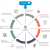 The Project Planning Process – Nuts and Bolts