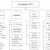 Factors Influencing Logistics Organizational Structure