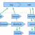 Design Options for a Distribution Network in the Supply Chain