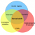 Key Pillars of Sustainability in a Supply Chain