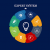 Expert Systems