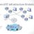 Evolution of IT Infrastructure