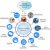 Internet Services and Communication Tools