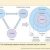 Introduction to e-business and e-commerce