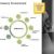 The e-commerce environment