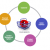 FOCUS on security design for e-business