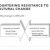 Countering Resistance to Cultural Change