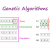 Genetic Algorithms